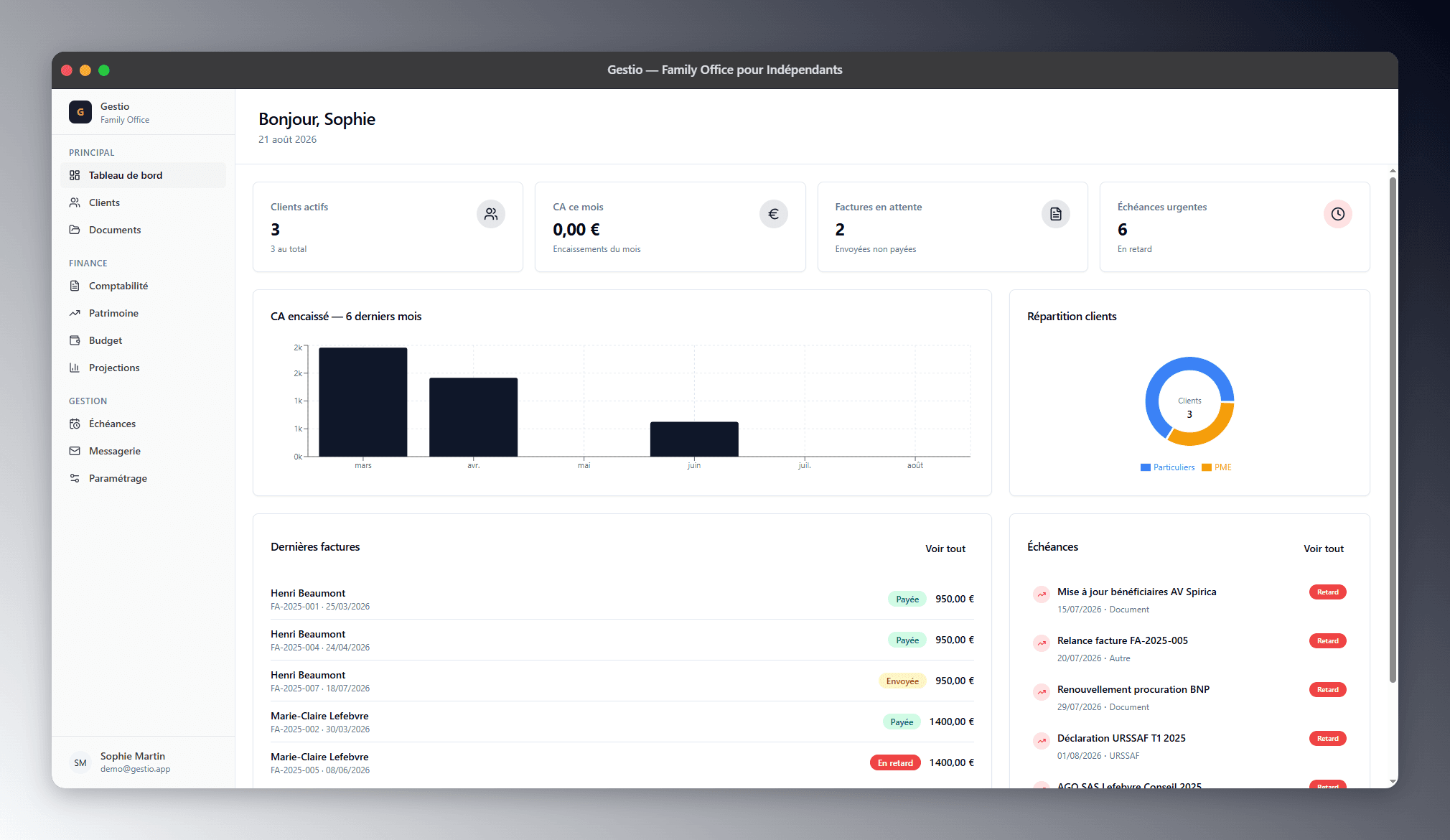 Dashboard gestionnaire — tableau de bord multi-clients